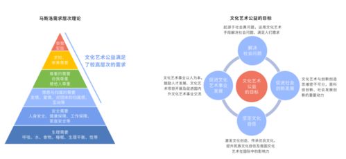 2021中國文化藝術公益白皮書 數字技術賦能文化公益，跨界創新成關鍵驅動力